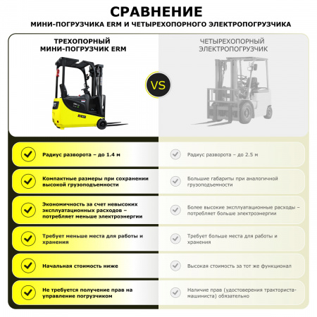 Электрический вилочный мини-погрузчик YETT ERM15 mini M300