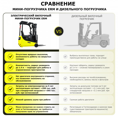 Электрический вилочный мини-погрузчик YETT ERM15 mini M300